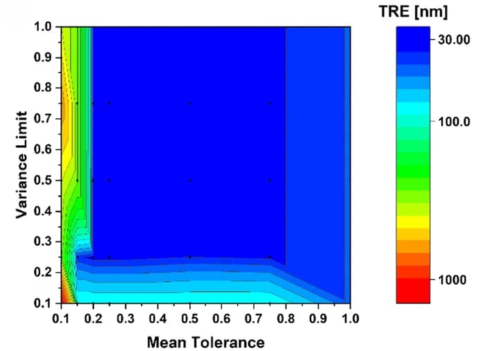 Open access visualization of Heatmap, Target Registration Error, Variance Limit, Mean Tolerance