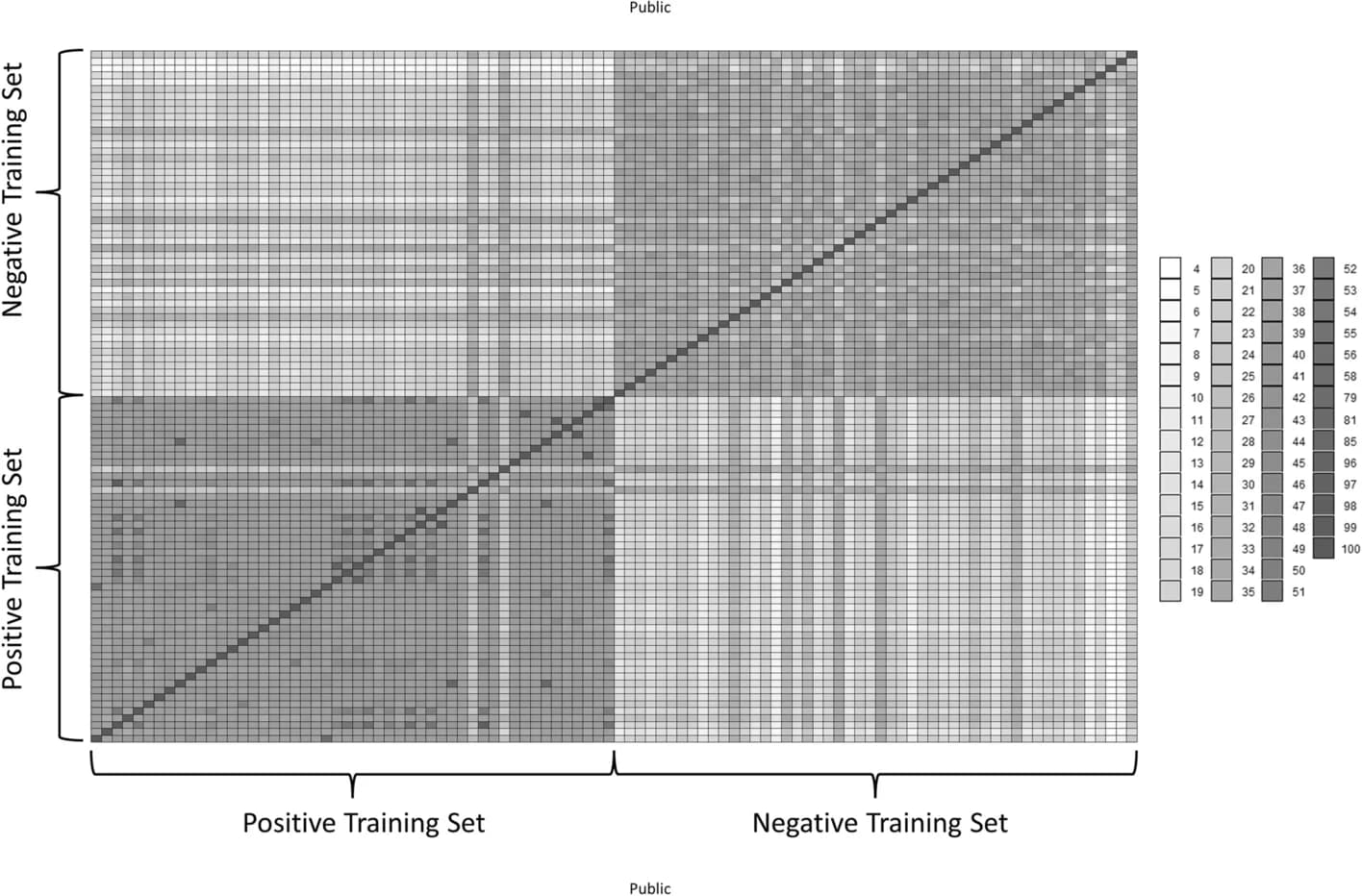 Open access visualization of Heatmap, Similarity Scores, Training Dataset, Percentage Identity, Sequences
