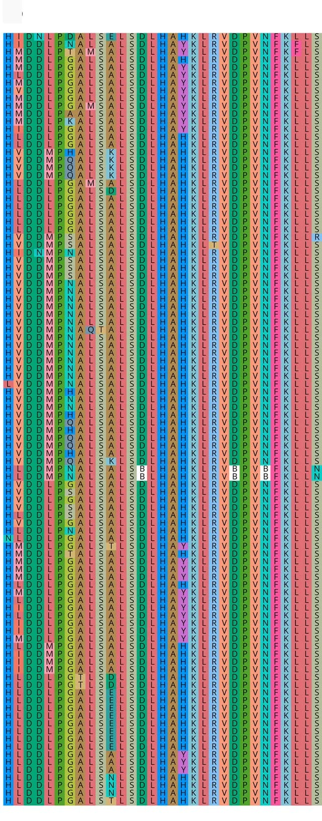 Open access visualization of Heatmap, MSA, Iron-binding Histidine Residue, Sequences