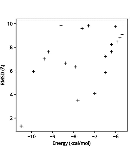Open access visualization of Scatter Plot, Binding Energy, RMSD, Heme Binding, AutoDock Vina