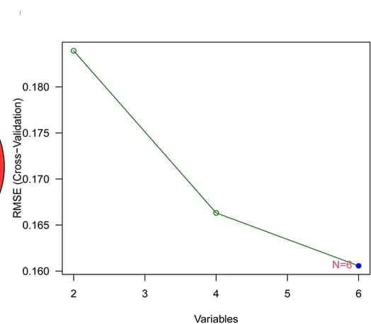 Open access visualization of Line Plot, SVM Analysis, Gene Screening