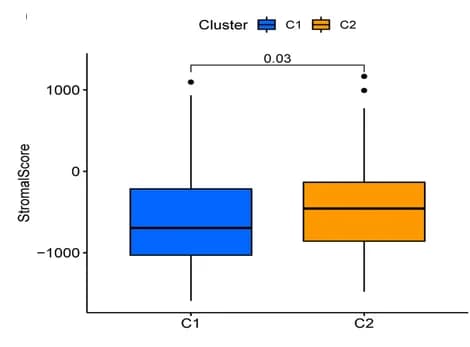 Open access visualization of Box Plot, Tumor Microenvironment, Stroma Score