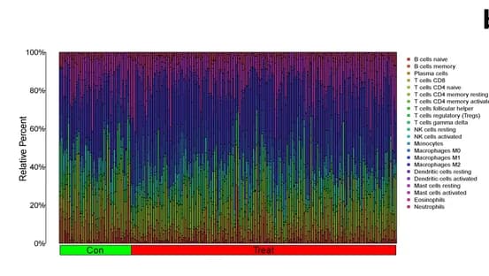 Open access visualization of Stacked Bar Plot, Immune Cells, Normal Liver Tissue, HCC