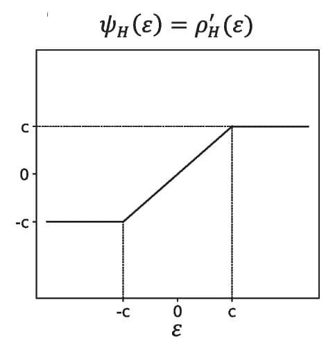 Open access visualization of Line Plot, Line Step, Huber Function, Derivative, Outlier