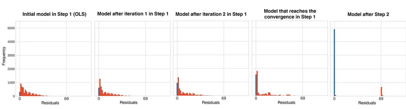 Open access visualization of Histogram, Residual Distribution, Robust Regression, Outlier Detection, IRLS Algorithm