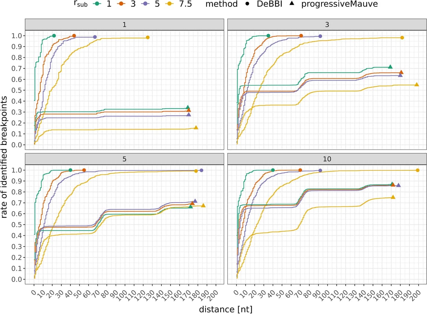 Open access visualization of Line Plot, Line Step, Empirical Distribution Functions, Synthetic Dislocation Experiments, Gene Dislocations