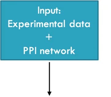 Open access visualization of Workflow, Flowchart, PPI network, Experimental data, ECI