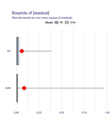 Open access visualization of Box Plot, Boxplots, Residual Distribution