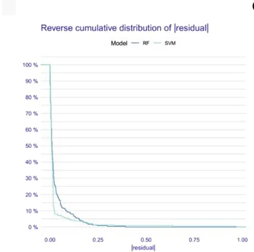 Open access visualization of Line Plot, Residual, Cumulative Distribution