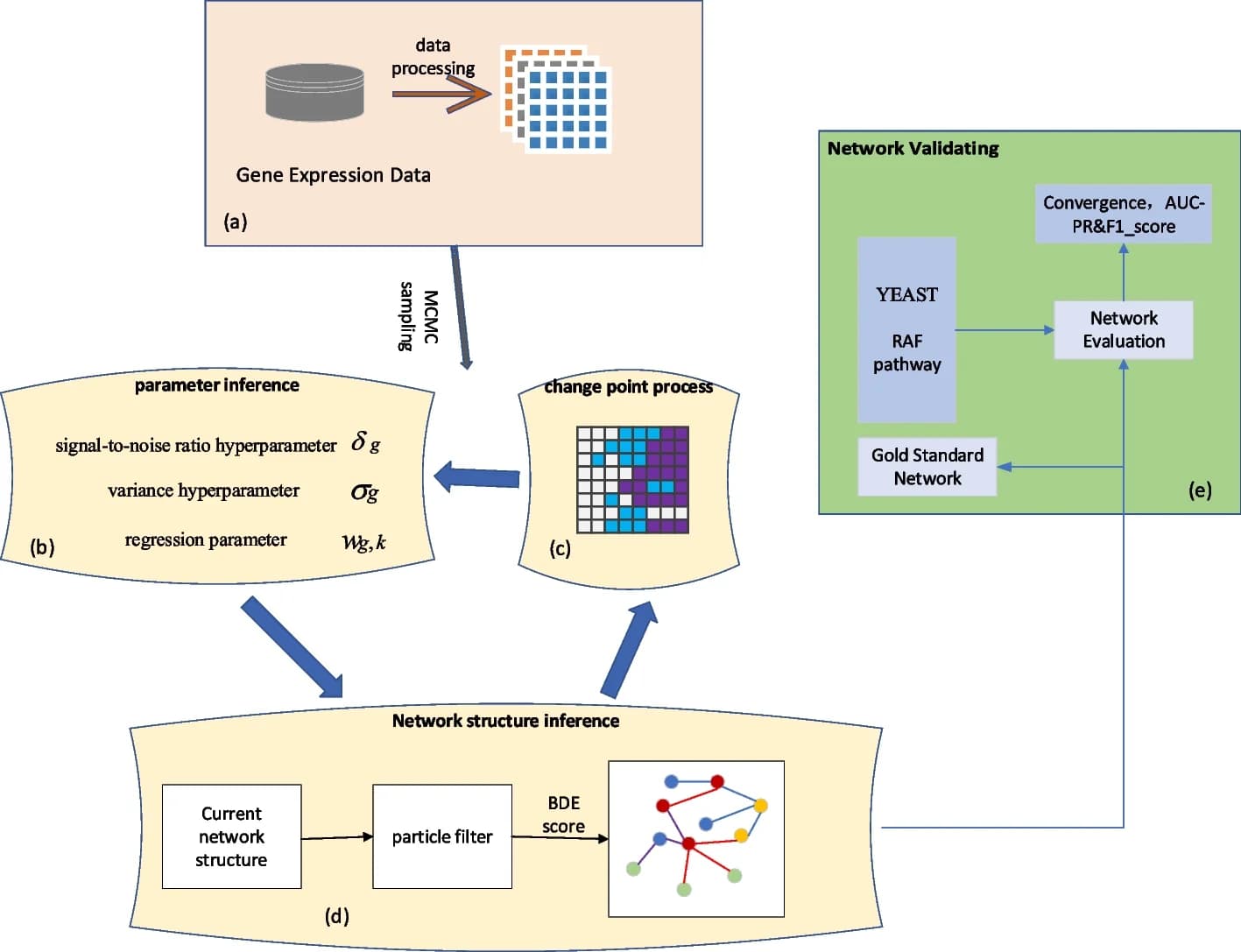 Open access visualization of Workflow, Flowchart, Time Series Data, Data Processing