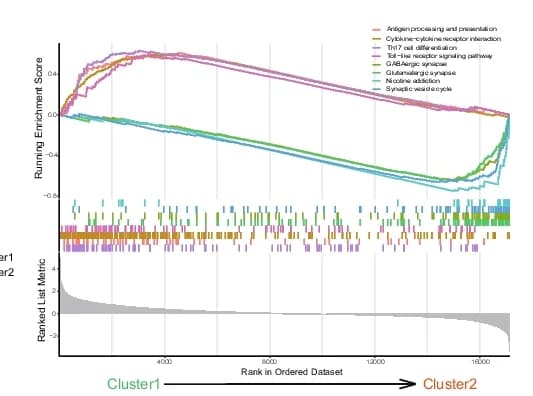 Open access visualization of Line Plot, Bar Plot, GSEA Analysis, Pathways