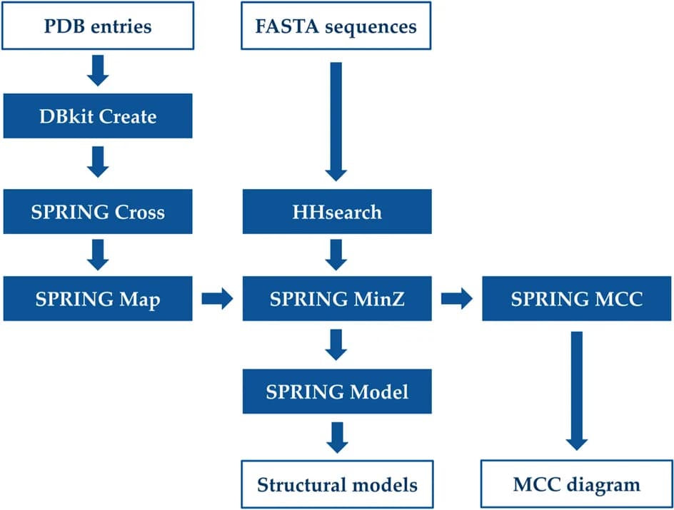 Open access visualization of Workflow, Flowchart, Pipeline, Input Data, Tools