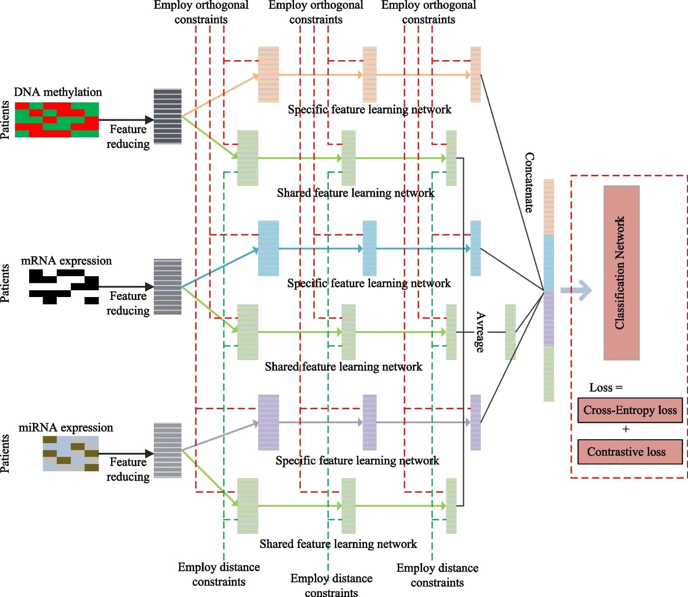 Open access visualization of Workflow, Flowchart, Illustration, Deep Learning, Architecture