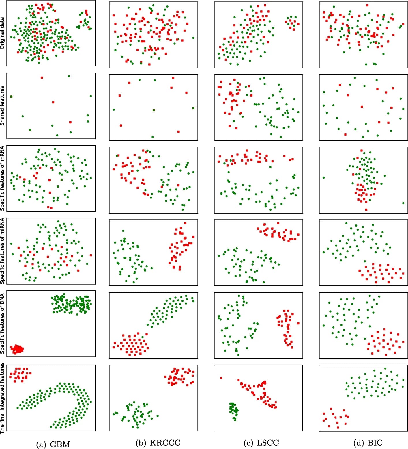 Open access visualization of Scatter Plot, UMAP, PCA, T-SNE visualization, Original Samples