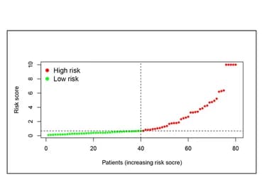 Open access visualization of Scatter Plot, Risk Curves, High-risk Patients, Low-risk Patients, Deaths