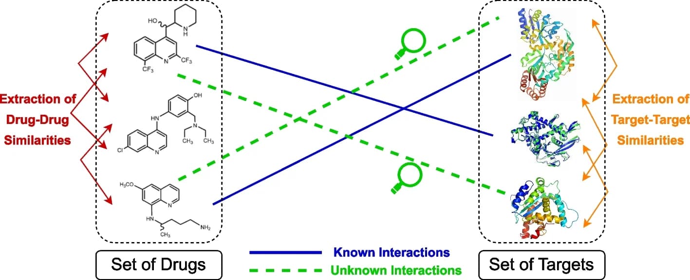 Open access visualization of Network, Pathway, Drug-Target Interaction Prediction, Conceptual Schema, Drug