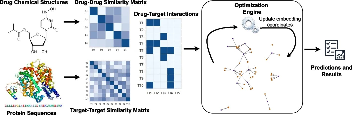 Open access visualization of Workflow, Illustration, Heatmap, Network, Chemical Structure