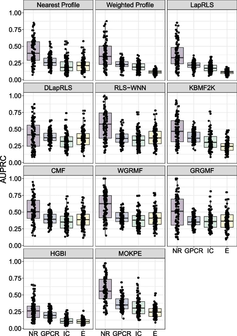 Open access visualization of Violin Plot, Box Plot, Scatter Plot, MOKPE, Algorithms