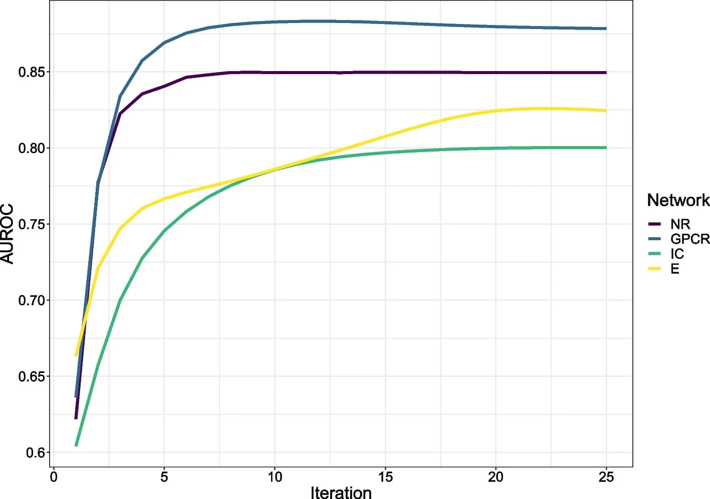 Open access visualization of Line Plot, Classification Performance, MOKPE, Iterations, AUROC
