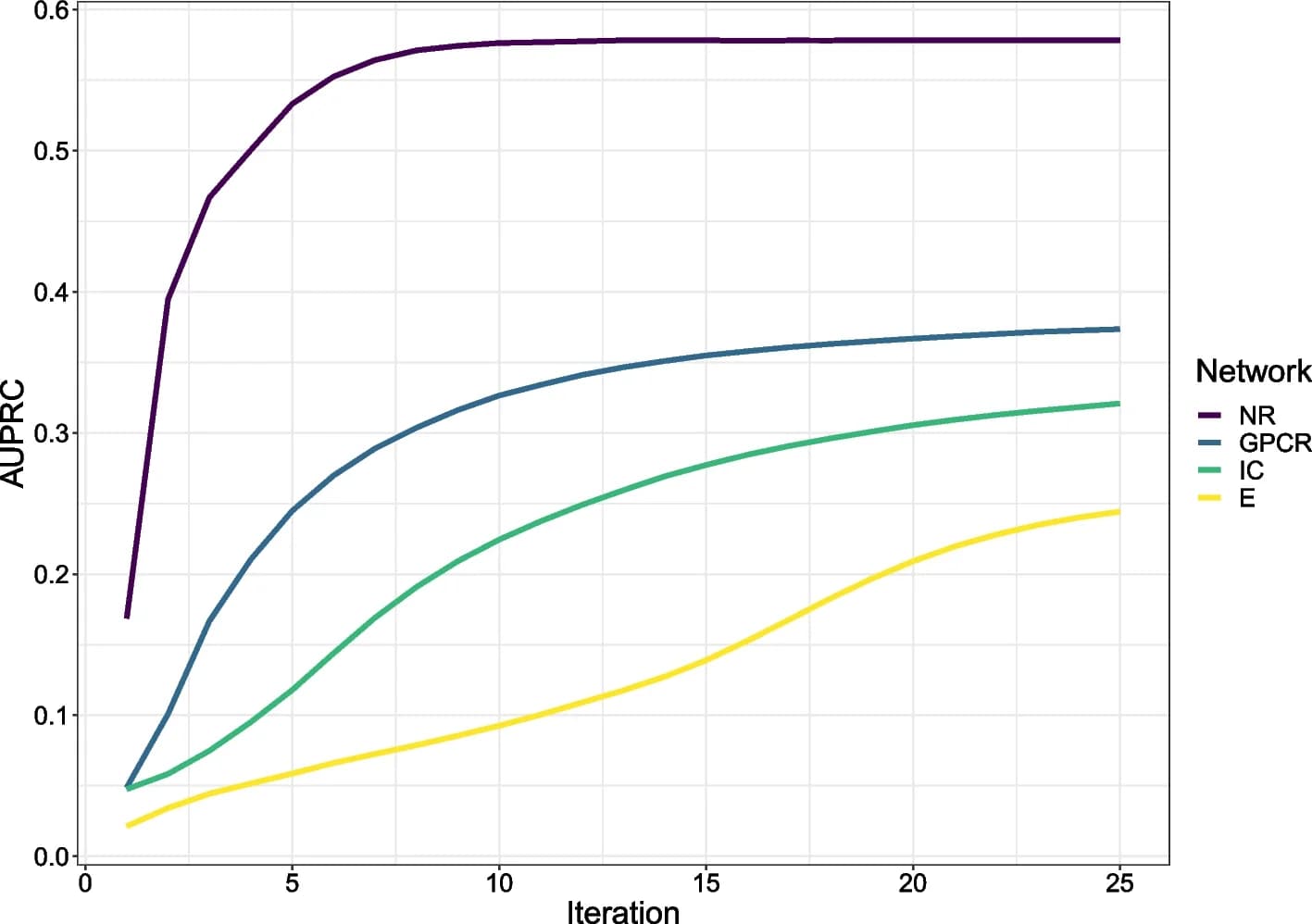 Open access visualization of Line Plot, Classification Performance, MOKPE, Iterations, AUPRC Values
