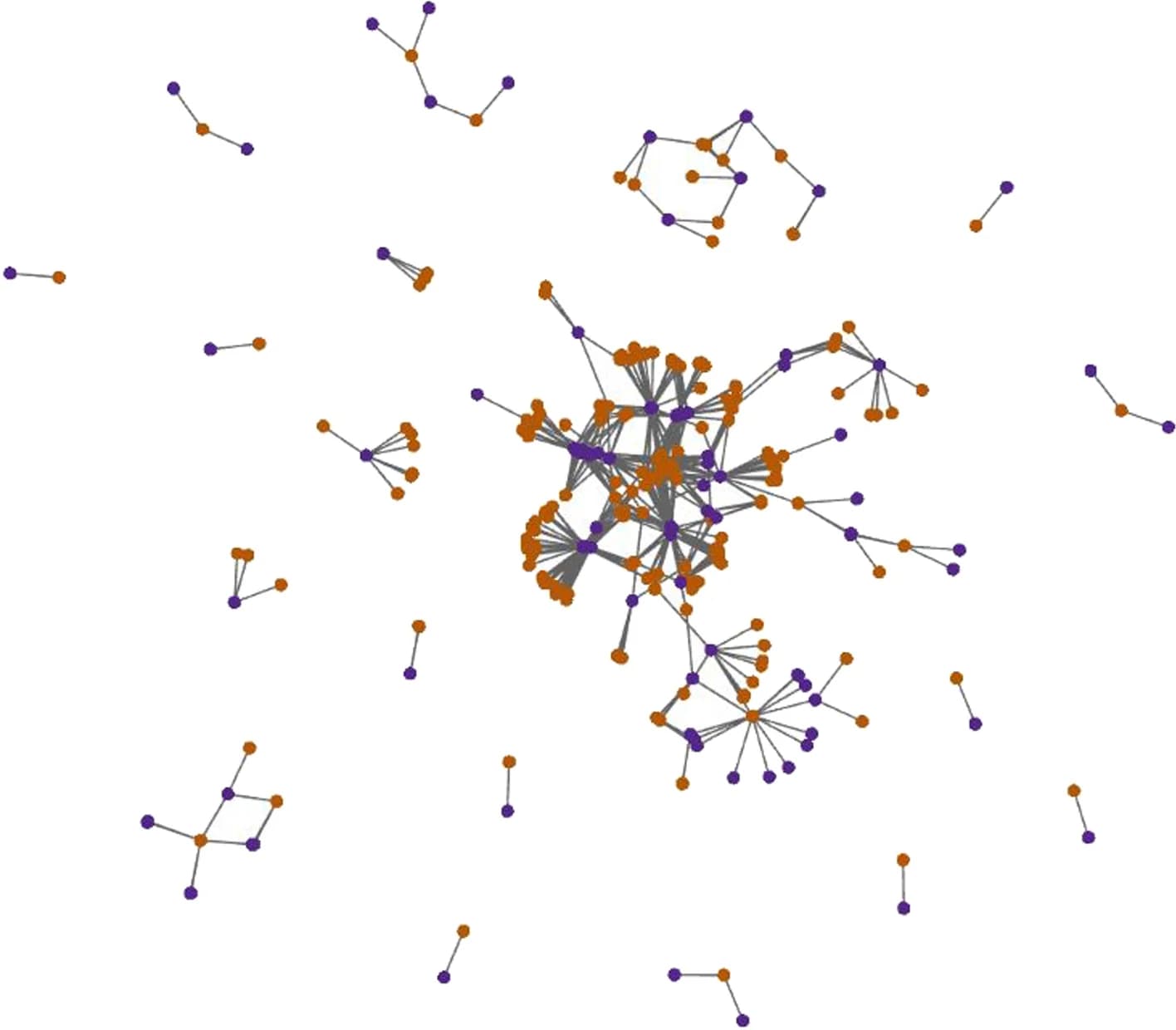Open access visualization of Network, Pathway, GPCR, Drug, Target