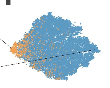 Open access visualization of Scatter Plot, UMAP, PCA, t-SNE, FREL