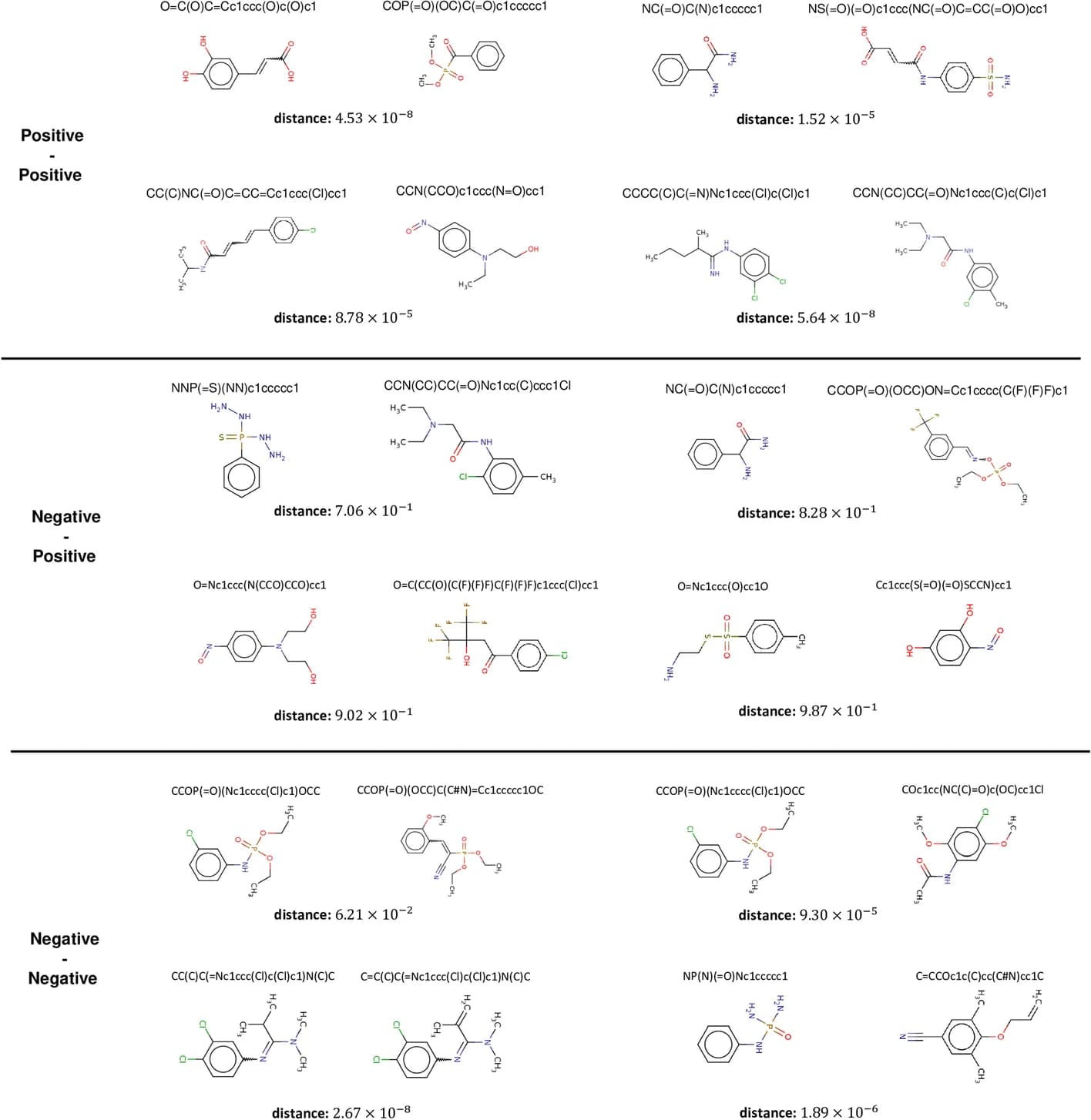 Open access visualization of Chemical Structure, Molecular Representations