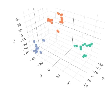 Open access visualization of 3D Plot, t-SNE Plot, Biomarkers, Cell Clusters