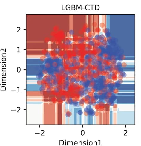 Open access visualization of Scatter Plot, Bubble Plot, t-SNE, Positive Samples, Negative Samples