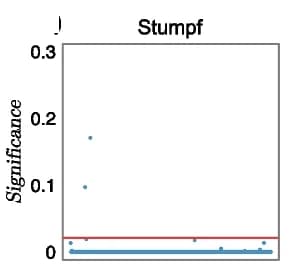 Open access visualization of Scatter Plot, Cell annotations, Inter-cluster heterogeneity, Genes, Cell types