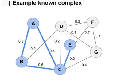 Open access visualization of Network, Pathway, Complex, Nodes