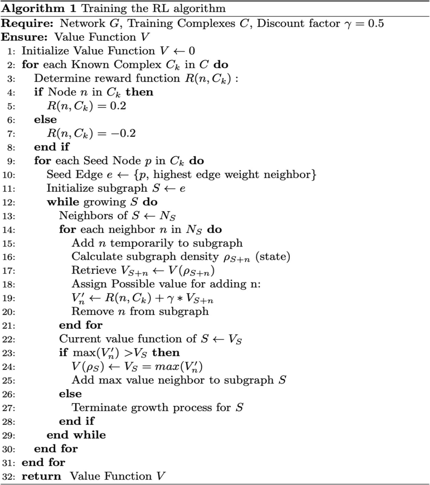 Open access visualization of Workflow, Flowchart, Illustration, RL Algorithm, Training Process