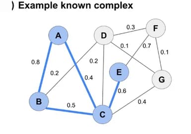 Open access visualization of Network, Pathway, Complex, Nodes, Value Function