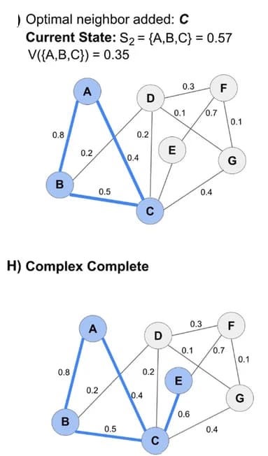 Open access visualization of Network, Neighbor, Value Function, Node