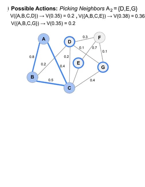 Open access visualization of Network, Neighbors, Nodes, Value