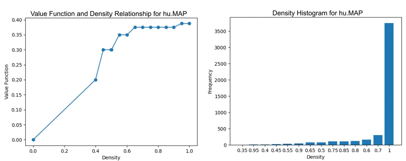Open access visualization of Line Plot, Histogram, hu.MAP 1.0, Density, Value function