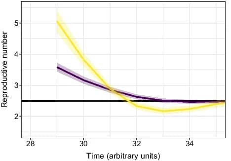 Open access visualization of Line Plot, Error Bars, Incidence Data, Method Alterations, Re Estimates
