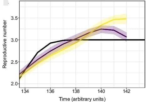 Open access visualization of Line Plot, Error Bars, Deconvolution Step, Method Alterations, Re Estimates