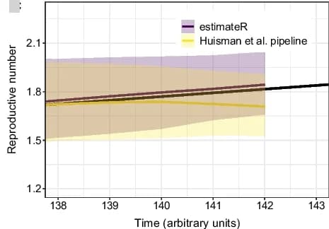 Open access visualization of Line Plot, Error Bars, Nowcasting, Smoothing, Method Alterations