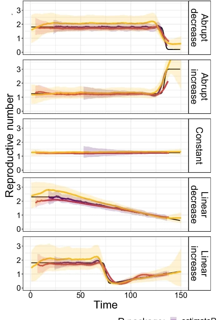 Open access visualization of Line Plot, Error Bars, Software Packages, Re Inference, EstimateR