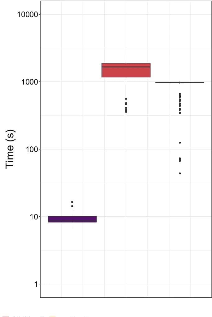 Open access visualization of Box Plot, Computation Time, Re Estimation, Simulated Data