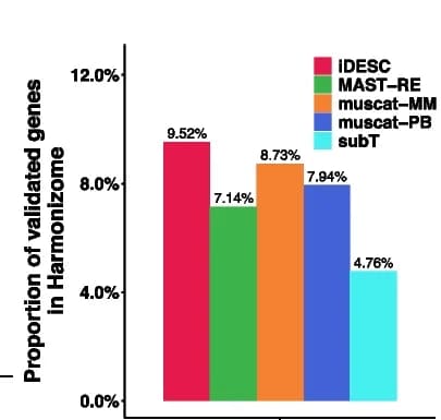 Open access visualization of Bar Plot, IPF-Related Genes, Harmonizome Database, Kaminski Dataset, Misharin Dataset