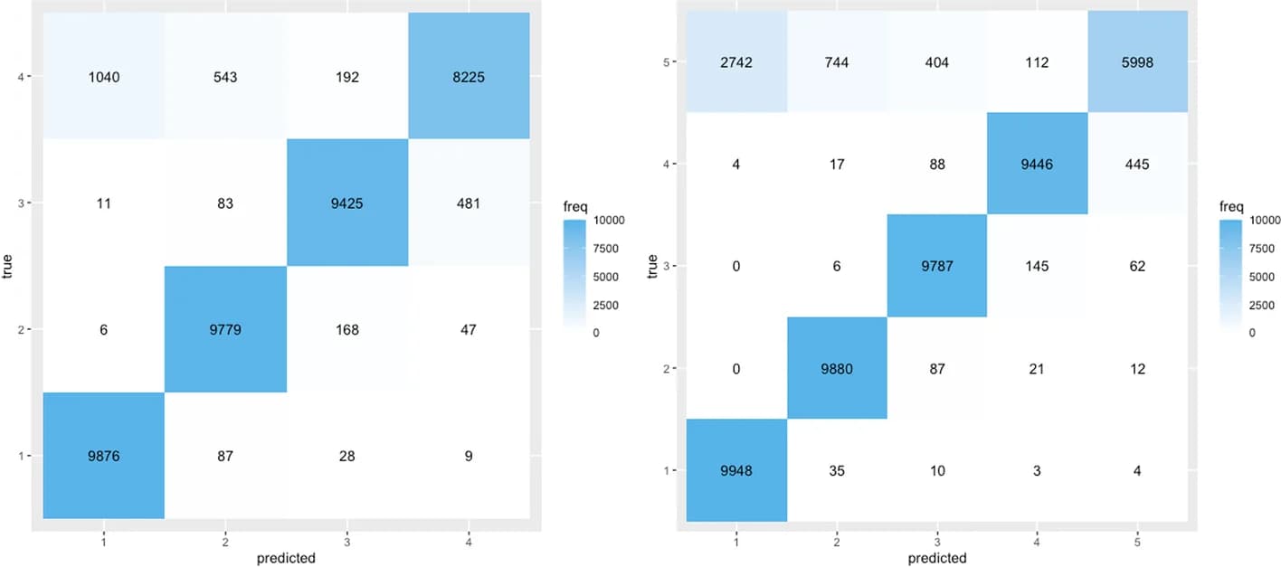 Open access visualization of Heatmap, Haplotype, Iterative Testing, Omnibus Method, Multiple Testing Corrections