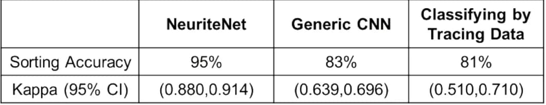 Open access visualization of Table Image, Machine Learning, Classification Performance, Kappa Statistic, Patterned