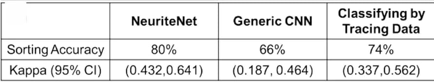 Open access visualization of Table Image, Classification Performance, Before Treatment, After Treatment, Kappa Statistic