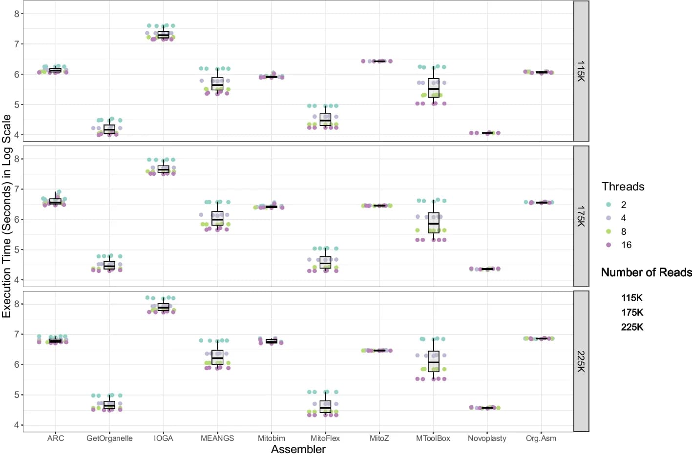 Open access visualization of Box Plot, Scatter Plot, Raincloud Plot, Computation Time, Thread Count
