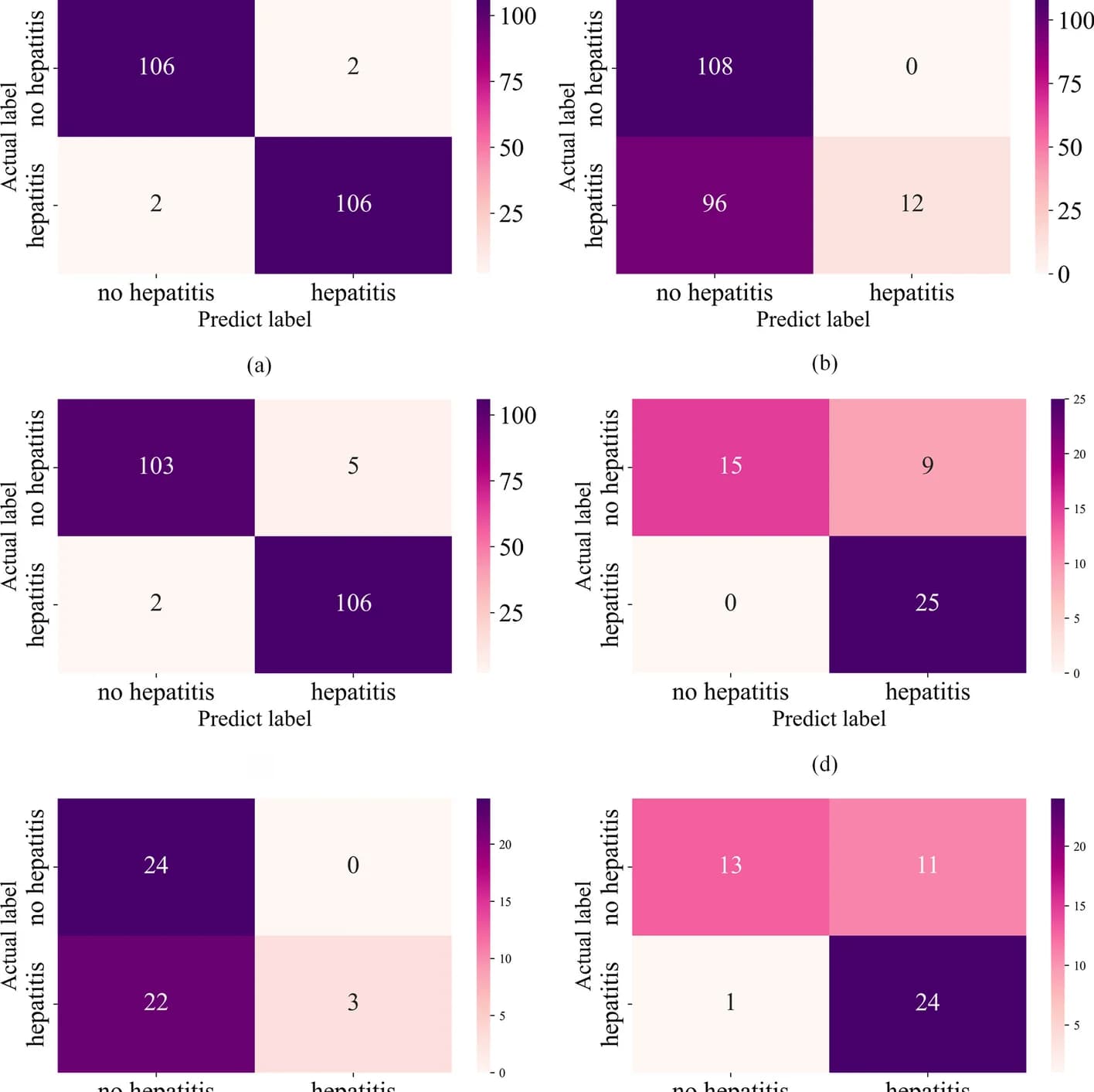 Open access visualization of Heatmap, Confusion Matrix, AdaBoost, UCI Dataset