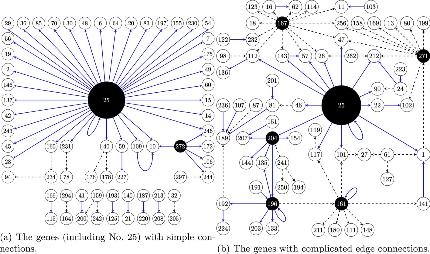 Open access visualization of Network, Pathway, VAR, Genes, Correlation