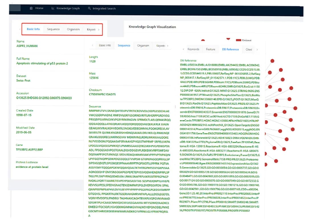 Open access visualization of Network, Details Page, Tab