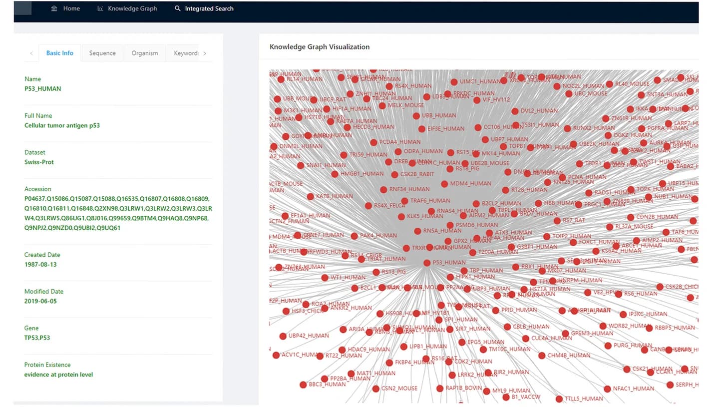 Open access visualization of Network, Pathway, Details Page